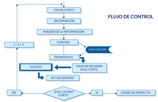 Aseguramiento Calidad Gestion Proyectos 