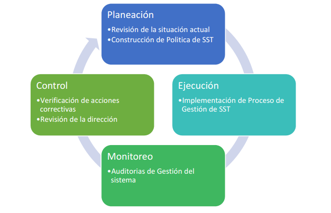 Implementacion OSHAS 18001